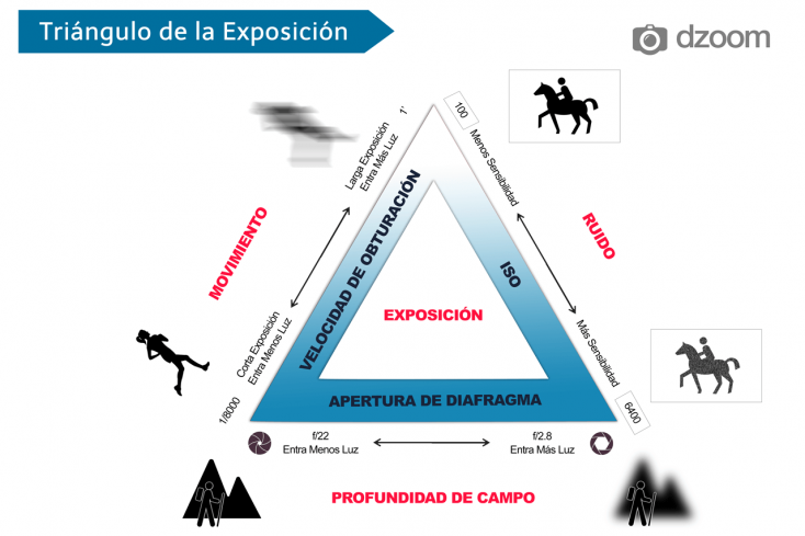 Relación entre los 3 Factores Determinantes