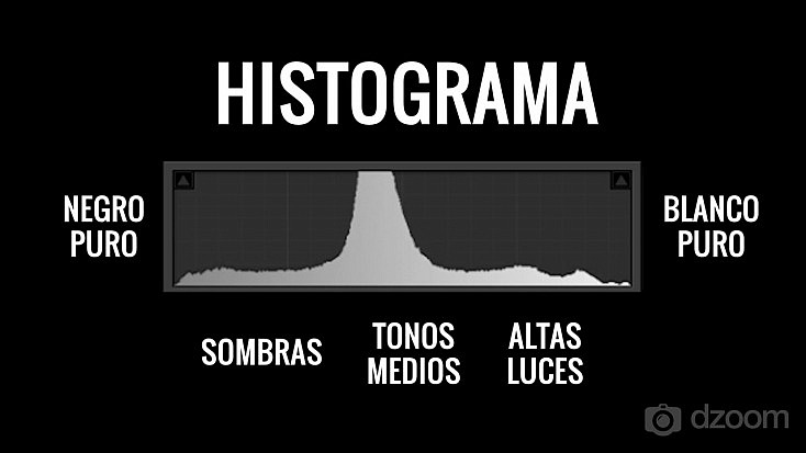 El Histograma y el Exposímetro